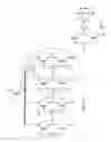 Fig. 04 - Fast simulation method for integrated circuits with power management circuitry