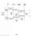 Fig. 05 - Method for building enterprise scalability models from production data