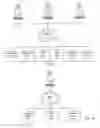 Fig. 07 - Method for building enterprise scalability models from production data