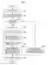 Fig. 06 - Updating a voice template