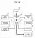 Fig. 09 - Updating a voice template