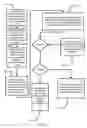 Fig. 04 - MANAGING USER IDENTITY IN COMPUTER GENERATED VIRTUAL ENVIRONMENTS