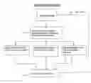 Fig. 01 - SYSTEMS FOR AND METHODS OF MEDICAL SCHEDULING BASED ON SIMULATION-BASED OPTIMIZATION