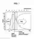 Fig. 02 - SYSTEMS FOR AND METHODS OF MEDICAL SCHEDULING BASED ON SIMULATION-BASED OPTIMIZATION