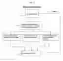Fig. 03 - SYSTEMS FOR AND METHODS OF MEDICAL SCHEDULING BASED ON SIMULATION-BASED OPTIMIZATION