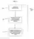 Fig. 05 - SYSTEMS FOR AND METHODS OF MEDICAL SCHEDULING BASED ON SIMULATION-BASED OPTIMIZATION