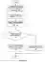 Fig. 09 - System and method for providing optimized patient referrals