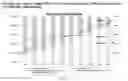 Fig. 02 - Systems and methods for providing a deferred annuity with a target date retirement benefit