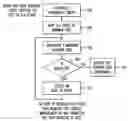 Fig. 01 - DETERMINING DISASTER RECOVERY SERVICE LEVEL AGREEMENTS FOR DATA COMPONENTS OF AN APPLICATION