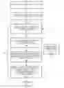 Fig. 01 - Method and system for fast local search and insertion heuristics for vehicle routing
