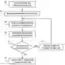 Fig. 01 - Analyzing the Readiness of a Template