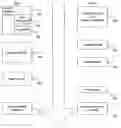 Fig. 01 - Systems and methods for implementing an enterprise acquisition service environment