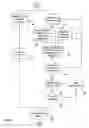 Fig. 07 - Systems and methods for implementing an enterprise acquisition service environment