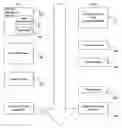 Fig. 01 - Systems and methods for facilitating evaluation in an acquisition process