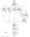 Fig. 04 - Systems and methods for facilitating evaluation in an acquisition process