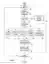 Fig. 05 - Systems and methods for facilitating evaluation in an acquisition process