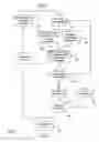 Fig. 07 - Systems and methods for facilitating evaluation in an acquisition process