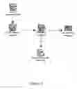 Fig. 03 - SYSTEMS AND METHODS FOR EXECUTING BUSINESS PROCESSES OVER A NETWORK