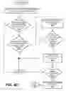 Fig. 07 - ON-DEMAND ACCESS TO TECHNICAL SKILLS