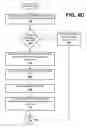 Fig. 08 - ON-DEMAND ACCESS TO TECHNICAL SKILLS