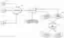 Fig. 01 - Forecasting Using Share Models And Hierarchies