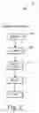 Fig. 03 - Forecasting Using Share Models And Hierarchies