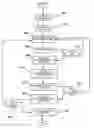 Fig. 01 - Systems, program products and methods of human resources planning and development