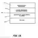 Fig. 03 - Systems, program products and methods of human resources planning and development