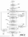 Fig. 05 - Systems, program products and methods of human resources planning and development