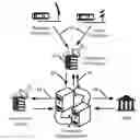 Fig. 01 - System and method for electronic toll collection based on vehicle load