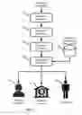 Fig. 05 - System and method for electronic toll collection based on vehicle load