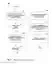 Fig. 06 - Offer Management System and Methods for Targeted Marketing Offer Delivery System