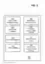 Fig. 03 - SHAREHOLDER REWARD SYSTEM