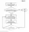 Fig. 10 - SHAREHOLDER REWARD SYSTEM