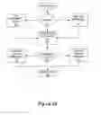 Fig. 04 - SYSTEM AND METHOD FOR DETERMINING POSITIVE BEHAVIOR AND/OR MAKING AWARDS BASED UPON GEOGRAPHIC LOCATION