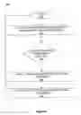 Fig. 06 - SYSTEM AND METHOD FOR ENABLING REGISTRATION, DETERMINATION AND DISTRIBUTION OF POSITIVE BEHAVIOR INCENTIVES