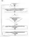 Fig. 01 - SYSTEM AND METHOD FOR REWARDING POSITIVE CONSUMER BEHAVIOR USING LOYALTY POINT ADVANCES