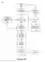 Fig. 03 - SYSTEM AND METHOD FOR REWARDING POSITIVE CONSUMER BEHAVIOR USING LOYALTY POINT ADVANCES
