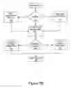 Fig. 04 - SYSTEM AND METHOD FOR REWARDING POSITIVE CONSUMER BEHAVIOR USING LOYALTY POINT ADVANCES