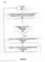 Fig. 06 - SYSTEM AND METHOD FOR REWARDING POSITIVE CONSUMER BEHAVIOR USING LOYALTY POINT ADVANCES