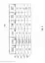 Fig. 13 - Multi-tier pricing of individual products based on volume discounts