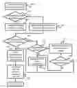 Fig. 01 - List-based coupon system and methods