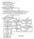 Fig. 05 - List-based coupon system and methods