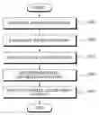 Fig. 01 - ADVERTISEMENT METHOD AND SYSTEM FOR DISPLAYING OPTIMUM TITLE AND DESCRIPTION BY ANALYZING CLICK STATISTICS