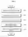 Fig. 03 - ADVERTISEMENT METHOD AND SYSTEM FOR DISPLAYING OPTIMUM TITLE AND DESCRIPTION BY ANALYZING CLICK STATISTICS