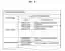 Fig. 05 - ADVERTISEMENT METHOD AND SYSTEM FOR DISPLAYING OPTIMUM TITLE AND DESCRIPTION BY ANALYZING CLICK STATISTICS