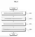 Fig. 06 - ADVERTISEMENT METHOD AND SYSTEM FOR DISPLAYING OPTIMUM TITLE AND DESCRIPTION BY ANALYZING CLICK STATISTICS