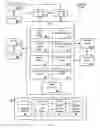 Fig. 02 - Formatting a user network site based on user preferences and format performance data