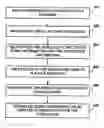 Fig. 01 - Publication planning based on estimated content usage parameters