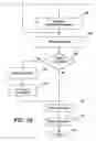 Fig. 03 - Automatic sales assistant for electronic commerce customers